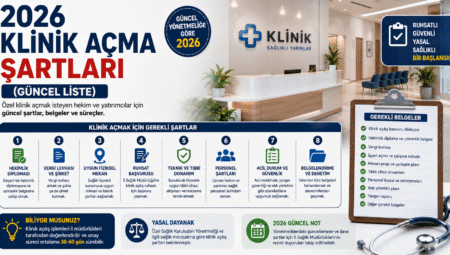 2026 Klinik Açma Şartları (Güncel Liste)