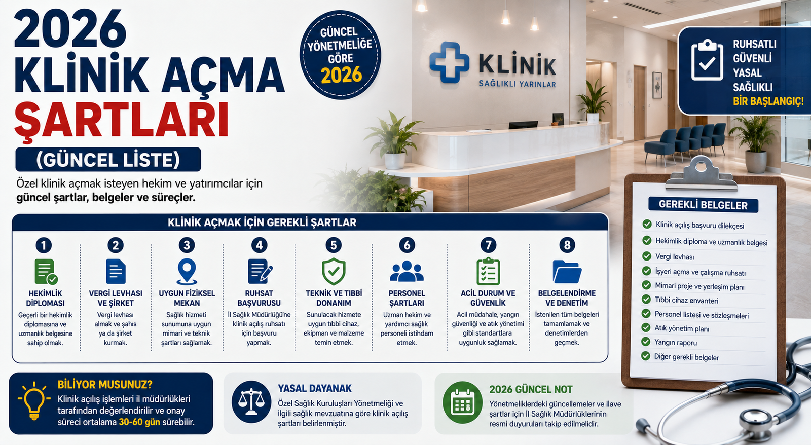 2026 Klinik Açma Şartları (Güncel Liste)